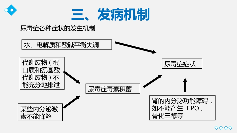尿毒症护理业务教学课件_第7页
