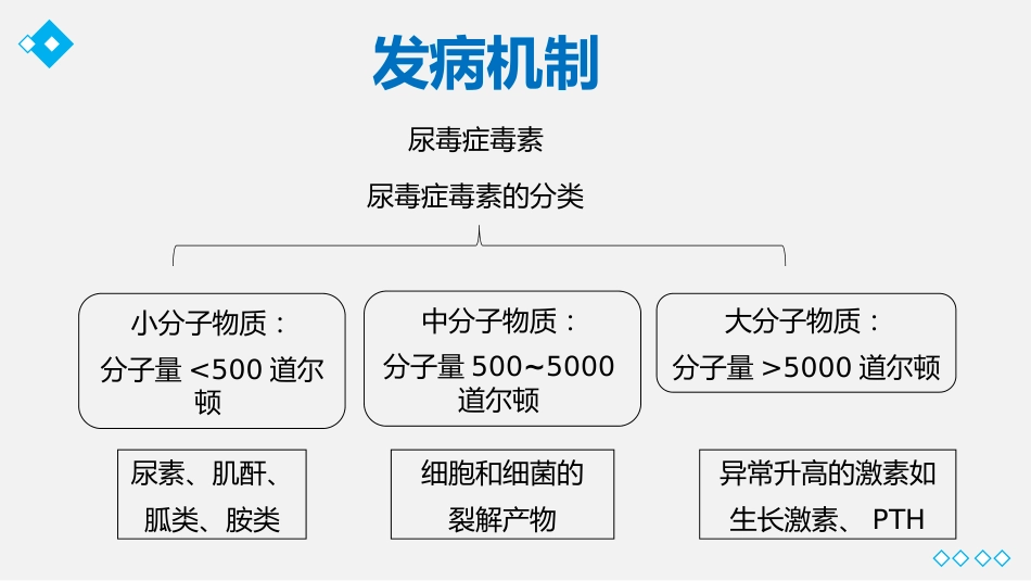 尿毒症护理业务教学课件_第8页