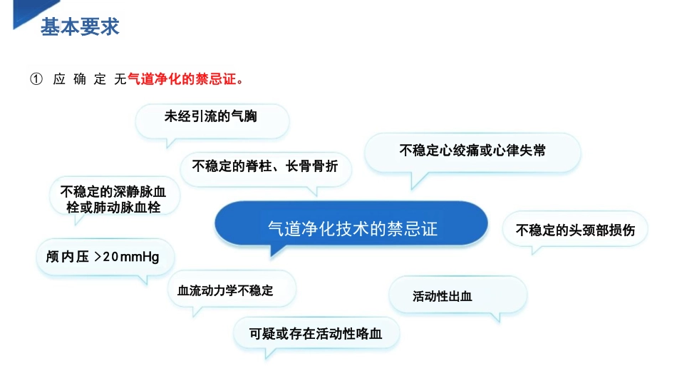气道净化护理_第14页