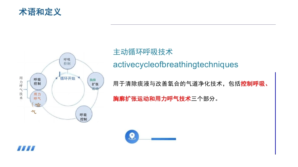 气道净化护理_第6页