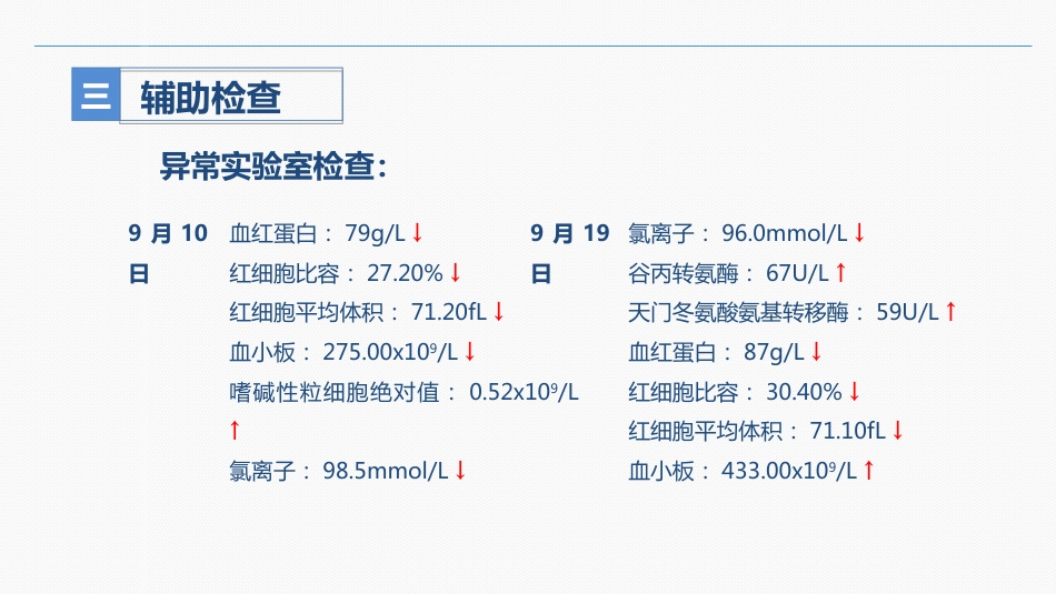 继发性癫痫患者的护理查房_第14页
