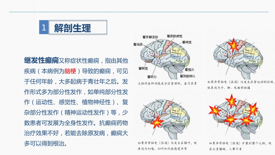继发性癫痫患者的护理查房_第5页