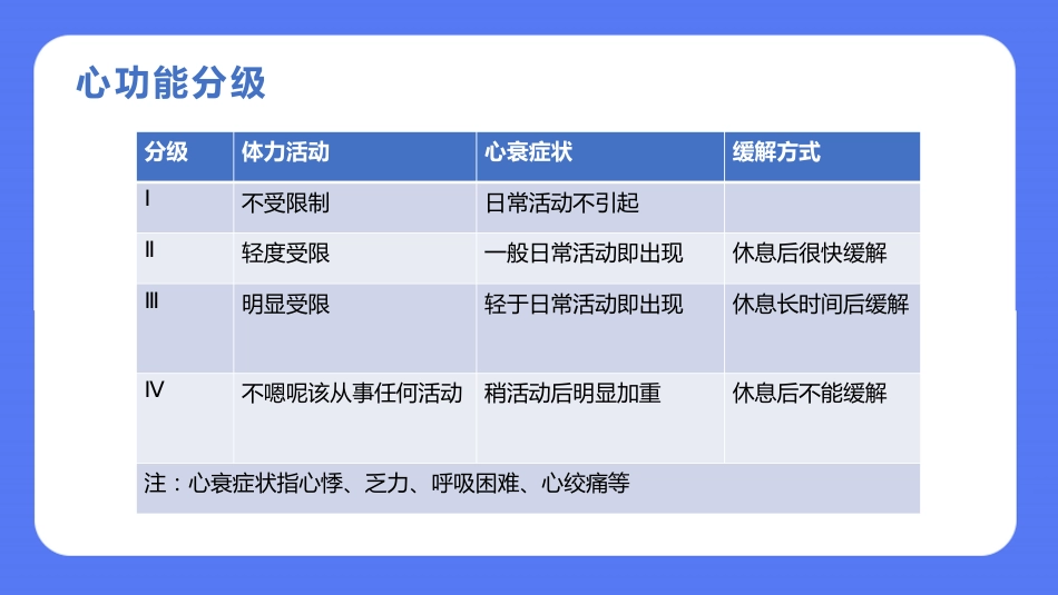 内科护理：慢性心力衰竭的护理PPT模板_第12页