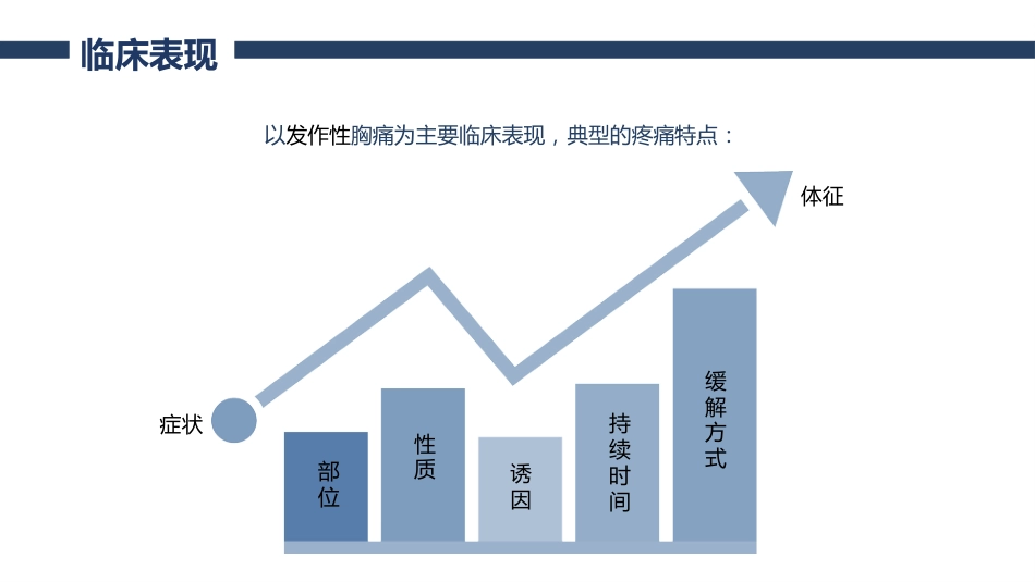 内科护理：冠心病护理查房_第11页