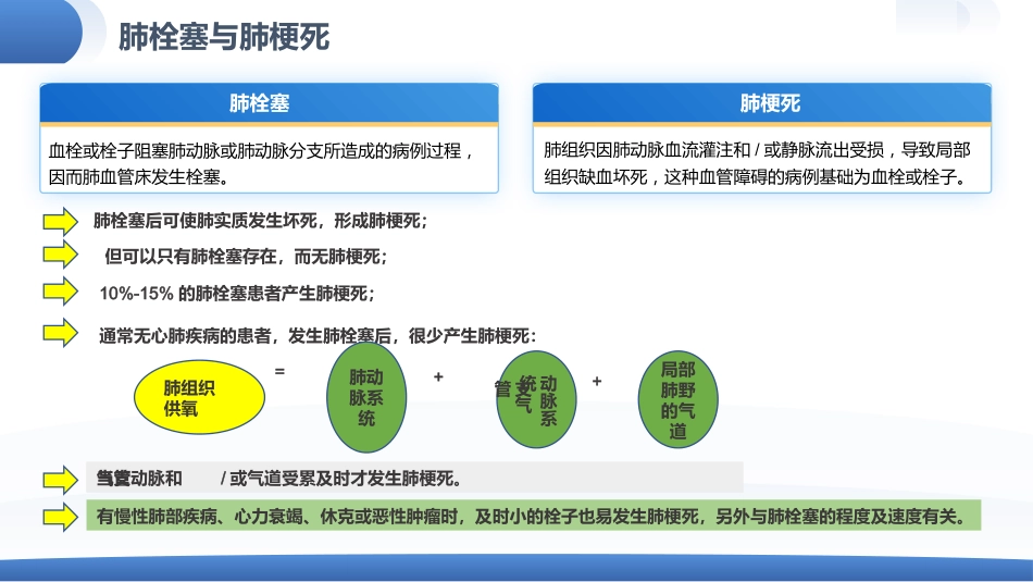肺栓塞患者护理查房_第11页