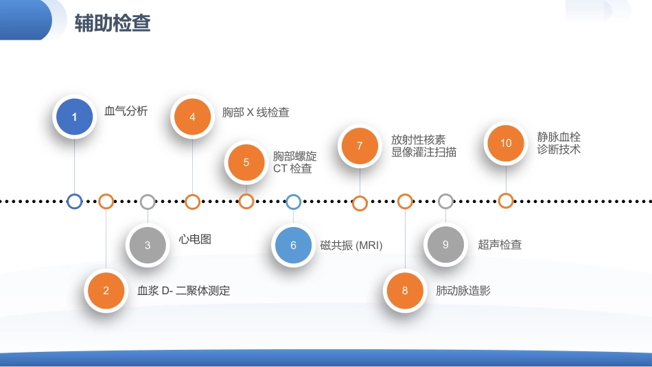 肺栓塞患者护理查房_第13页