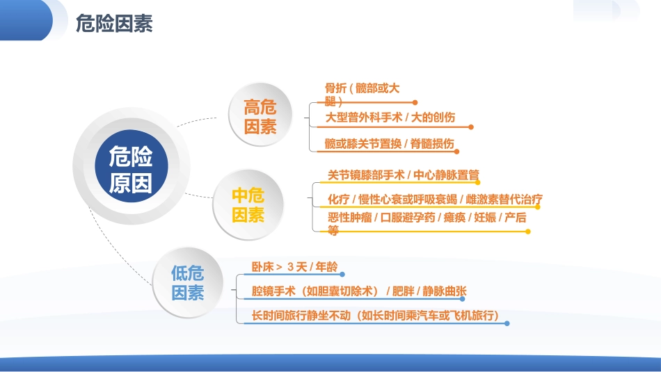 肺栓塞患者护理查房_第8页