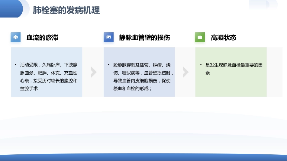 肺栓塞患者护理查房_第9页