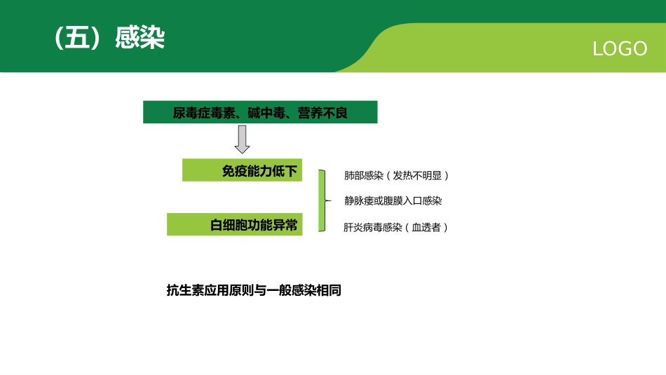 妊娠合并尿毒症疑难病例讨论_第14页