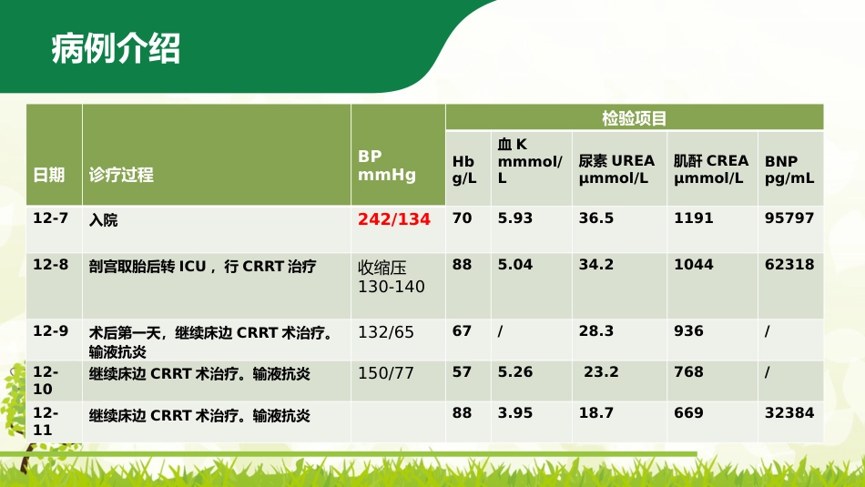 妊娠合并尿毒症疑难病例讨论_第5页