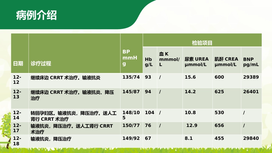 妊娠合并尿毒症疑难病例讨论_第6页