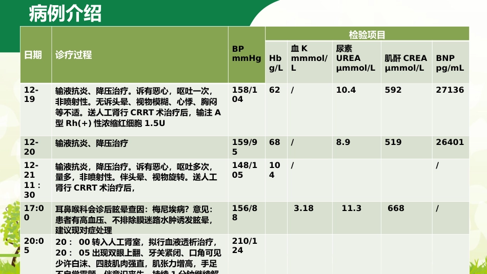妊娠合并尿毒症疑难病例讨论_第7页