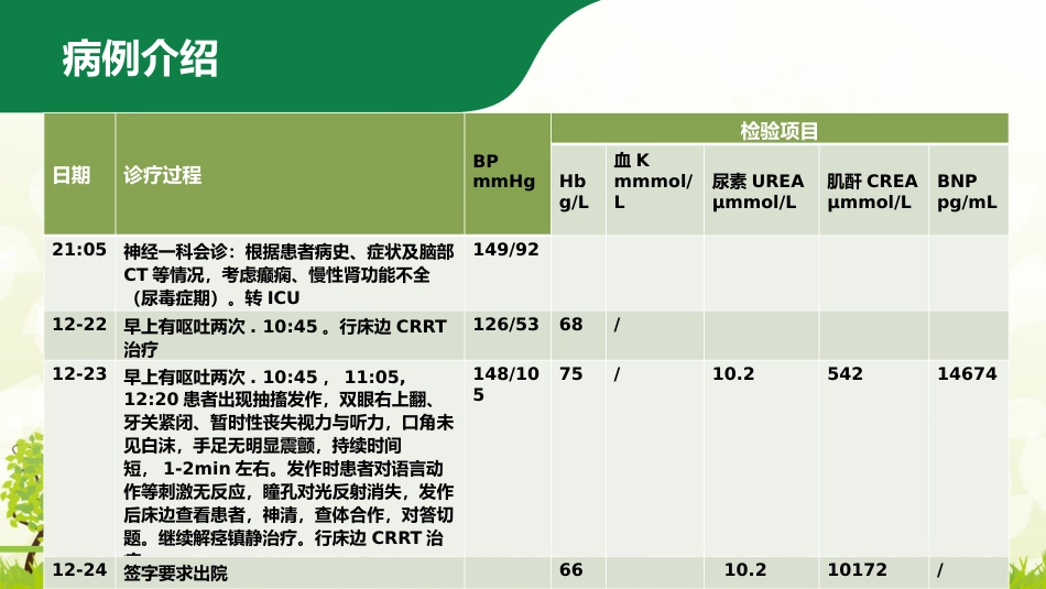 妊娠合并尿毒症疑难病例讨论_第8页