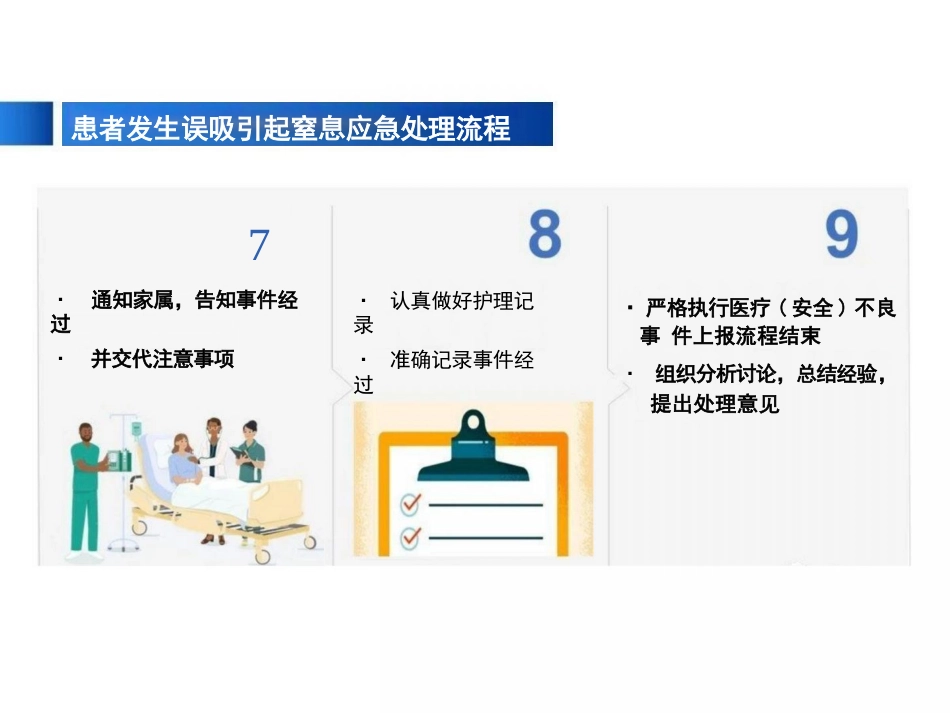 患者发生误吸的应急处理_第12页