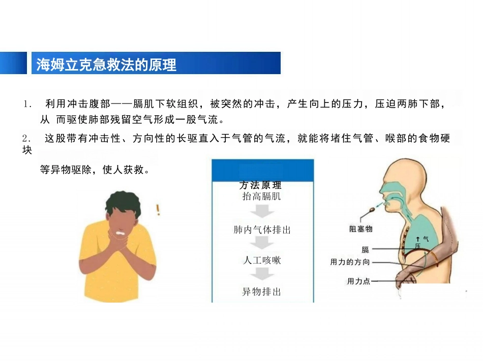 患者发生误吸的应急处理_第14页