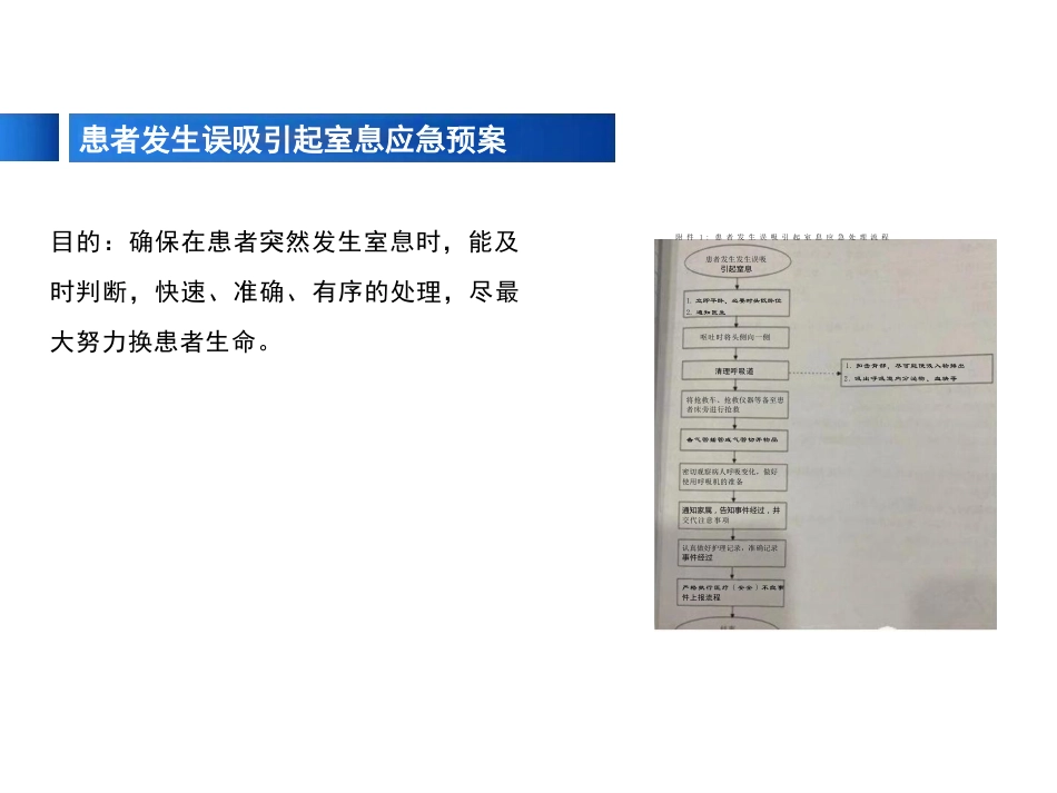 患者发生误吸的应急处理_第8页