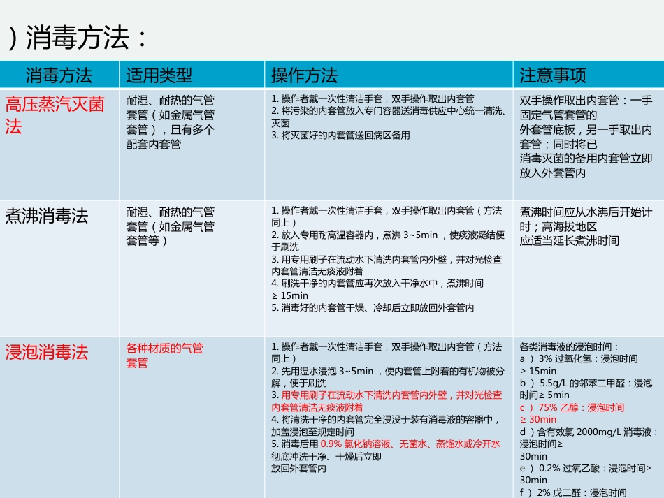 气管切开后的护理常规_第15页