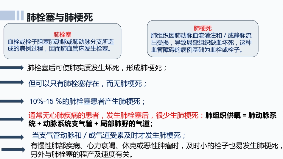 肺栓塞患者护理查房ppt课件_第10页