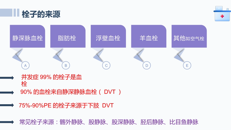 肺栓塞患者护理查房ppt课件_第6页