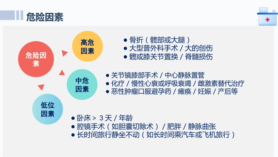 肺栓塞患者护理查房ppt课件_第7页