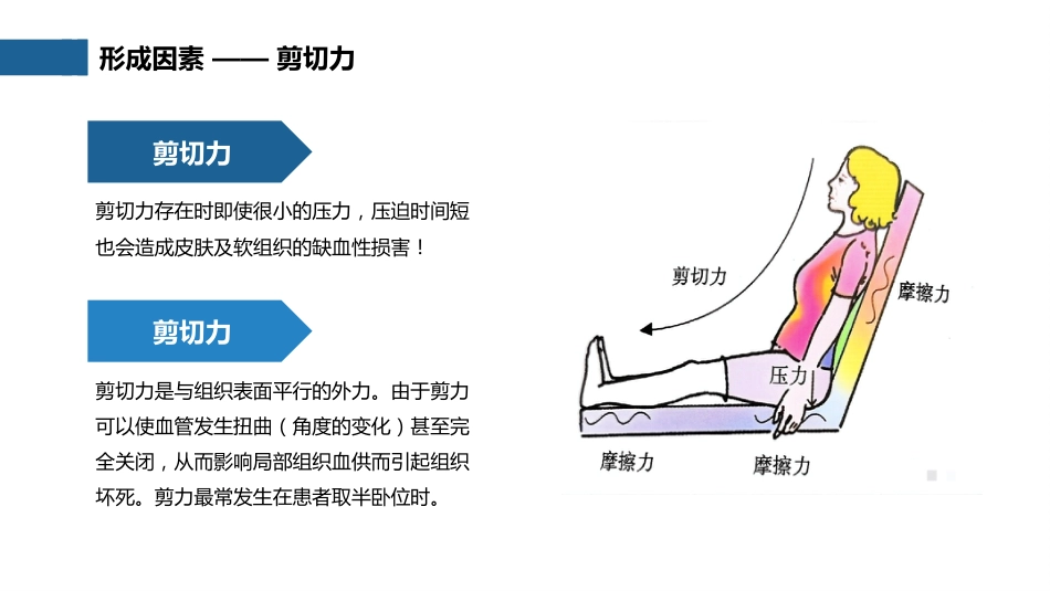 压疮预防及护理_第10页