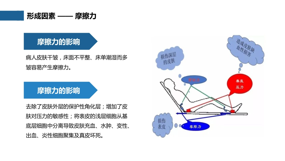 压疮预防及护理_第11页