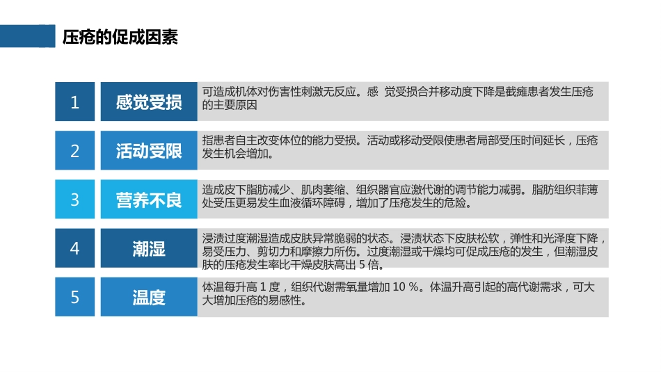 压疮预防及护理_第13页