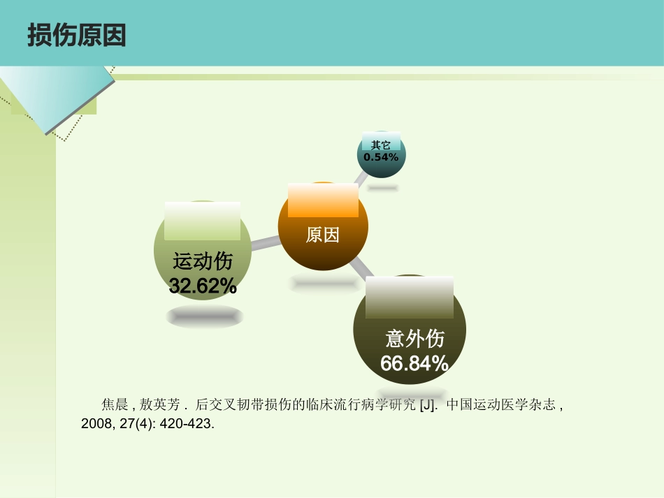 后交叉韧带重建术的护理_第9页