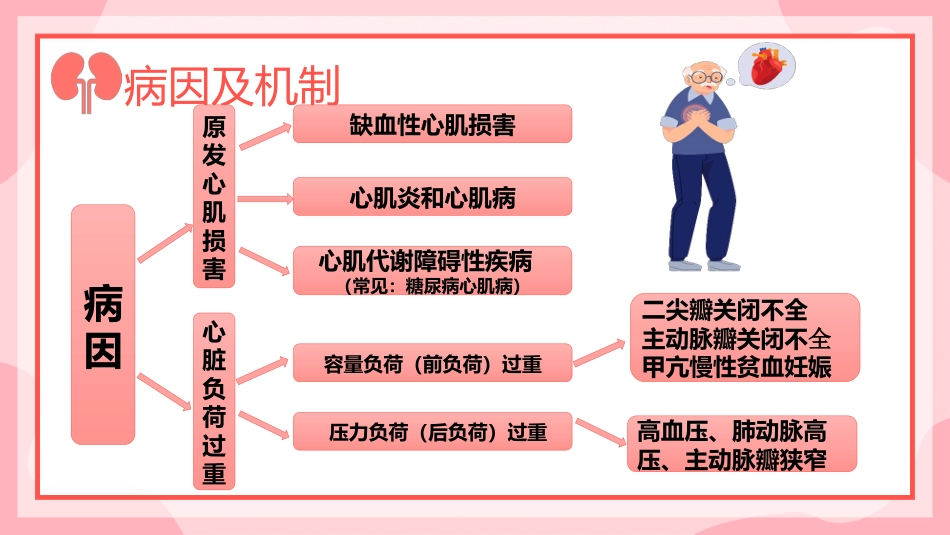 慢性心功能不全护理查房_第7页