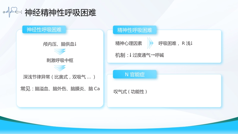 呼吸困难的护理2_第13页