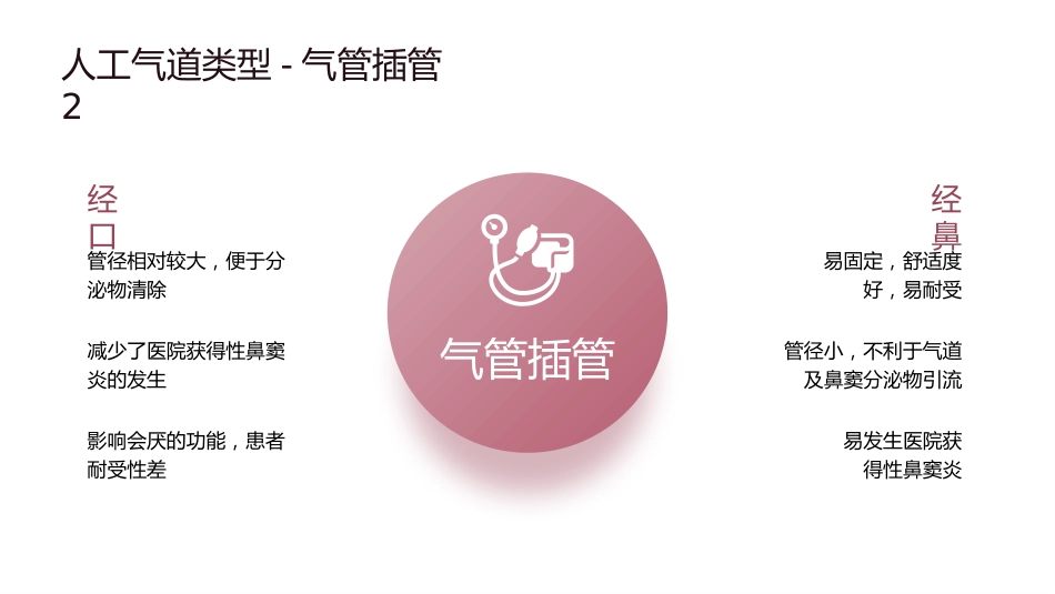 人工气道气囊的管理_第10页