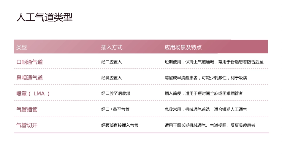 人工气道气囊的管理_第8页
