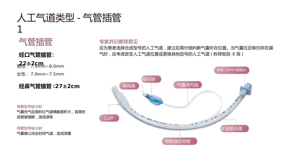 人工气道气囊的管理_第9页