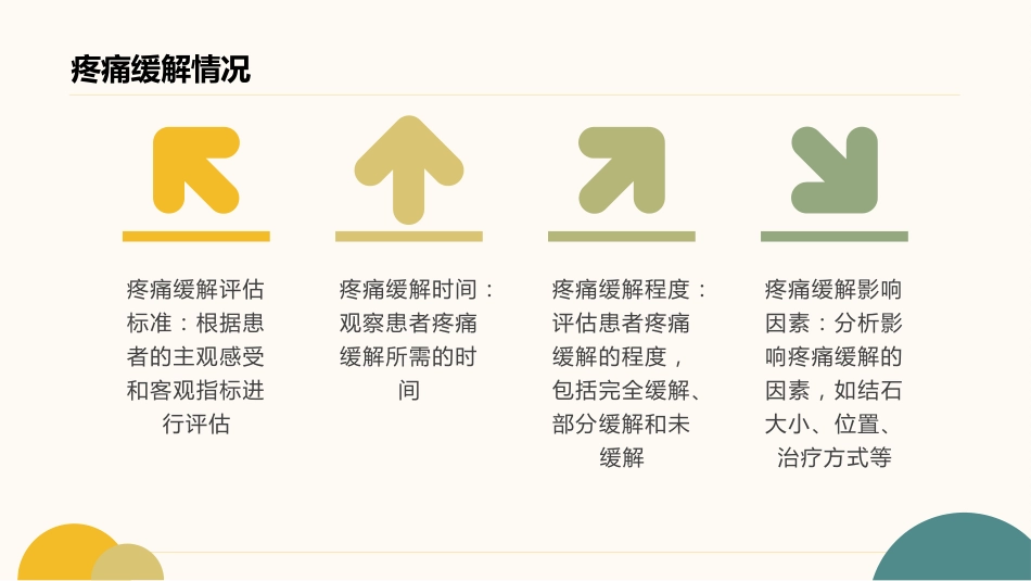 肾及输尿管结石护理查房PPT_第15页