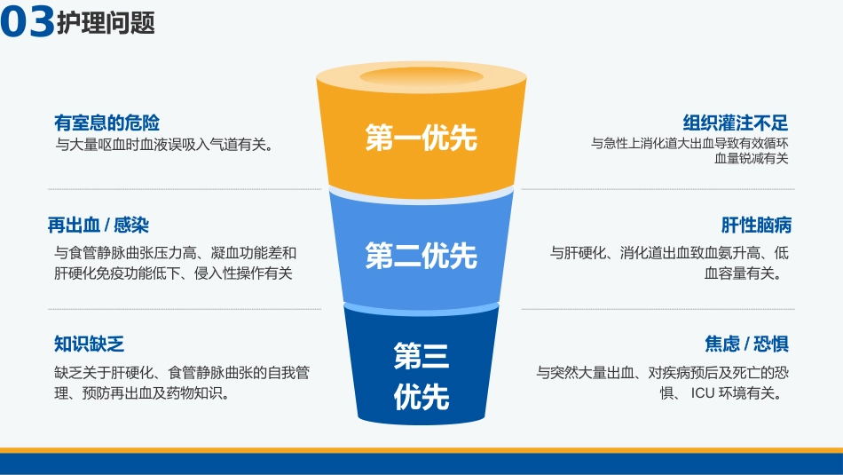 基于5A模式一例上消化道出血患者的护理个案_第11页