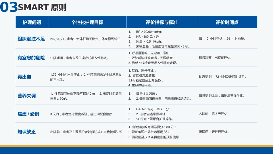 基于5A模式一例上消化道出血患者的护理个案_第15页