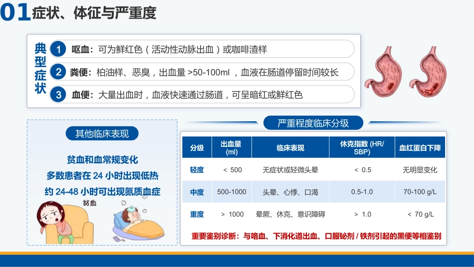 基于5A模式一例上消化道出血患者的护理个案_第5页