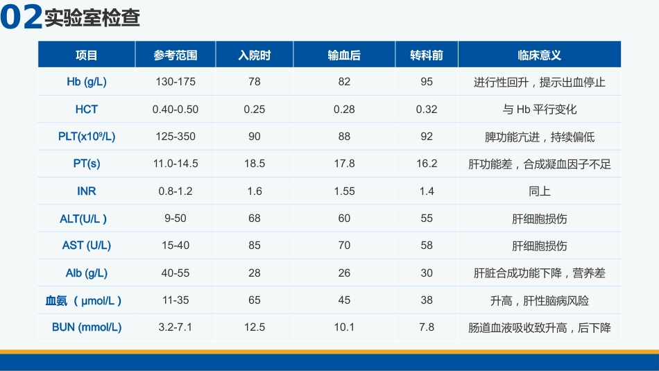 基于5A模式一例上消化道出血患者的护理个案_第9页