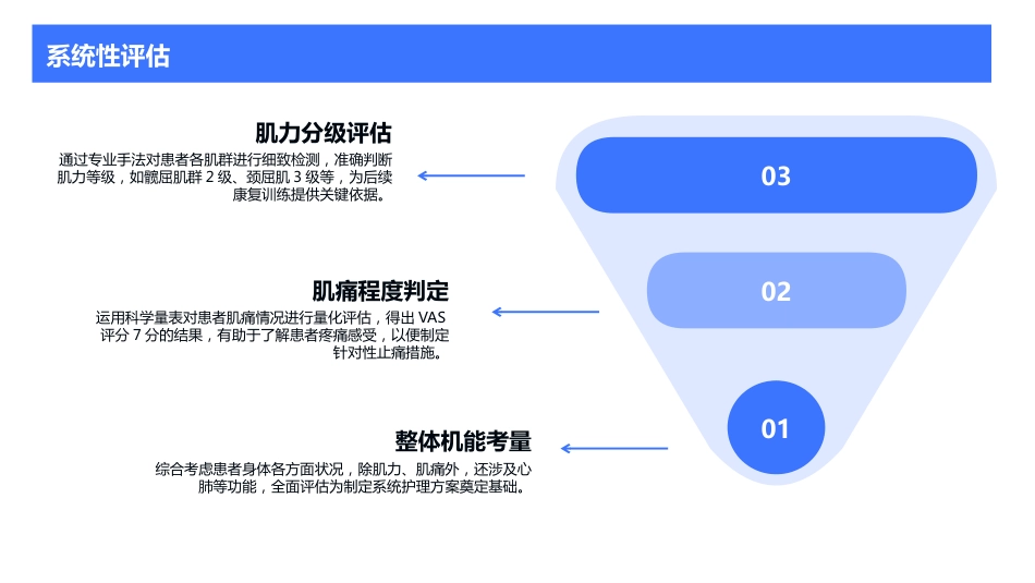 皮肌炎护理查房_第14页