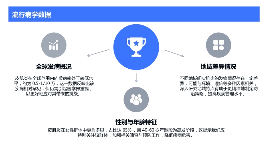 皮肌炎护理查房_第4页
