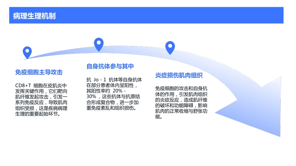 皮肌炎护理查房_第5页