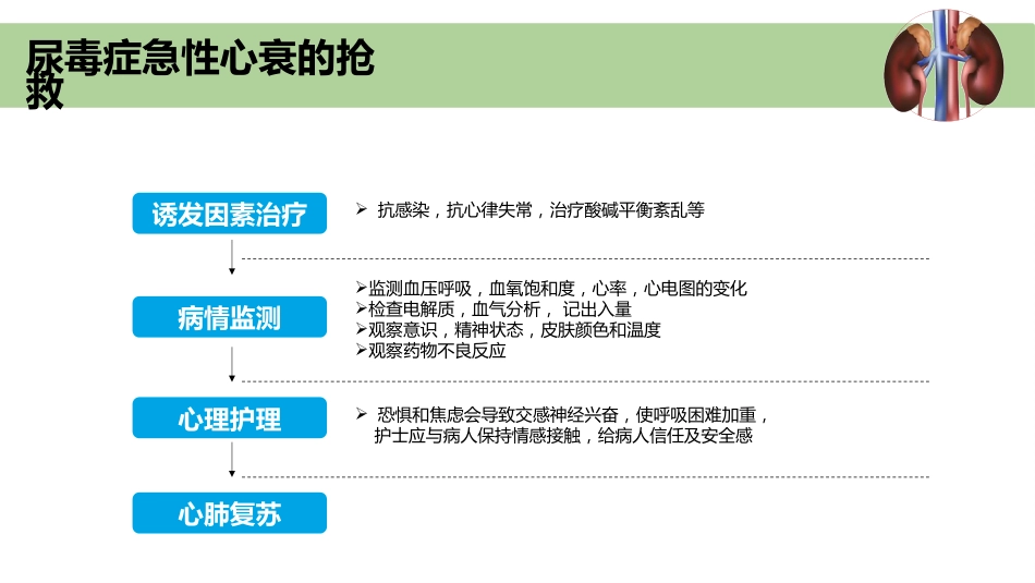 尿毒症并发症急救护理ppt课件_第11页