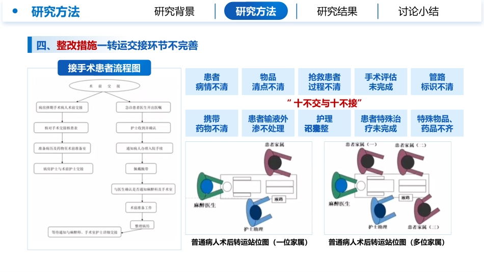 基于HFMEA的复合手术室安全管理模式构建与应用研究_第11页