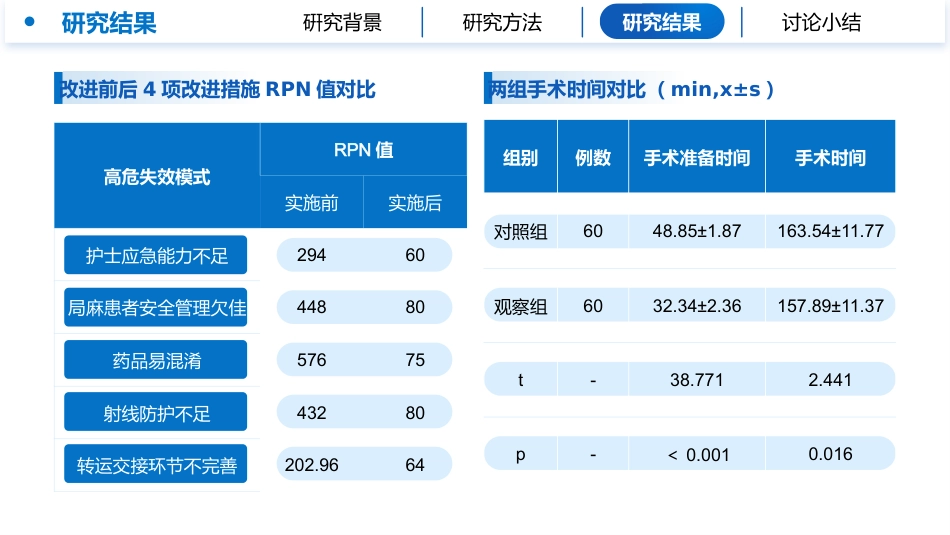 基于HFMEA的复合手术室安全管理模式构建与应用研究_第12页