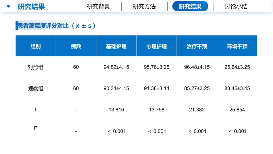 基于HFMEA的复合手术室安全管理模式构建与应用研究_第13页
