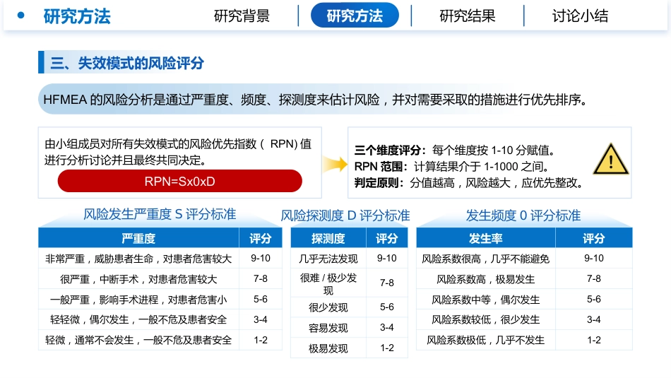 基于HFMEA的复合手术室安全管理模式构建与应用研究_第8页