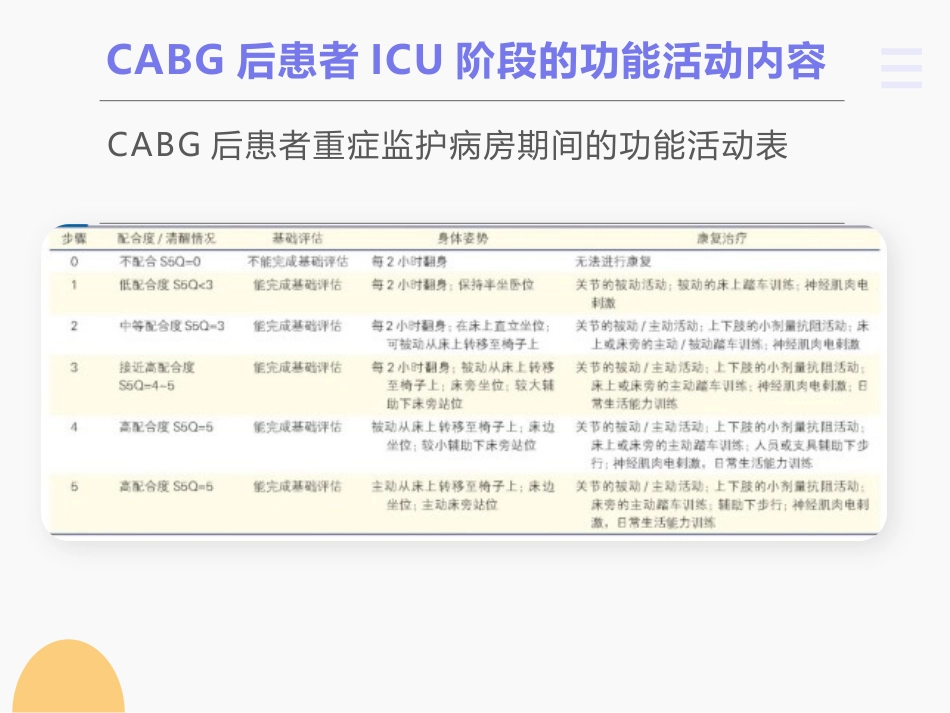 冠脉搭桥术后康复_第11页