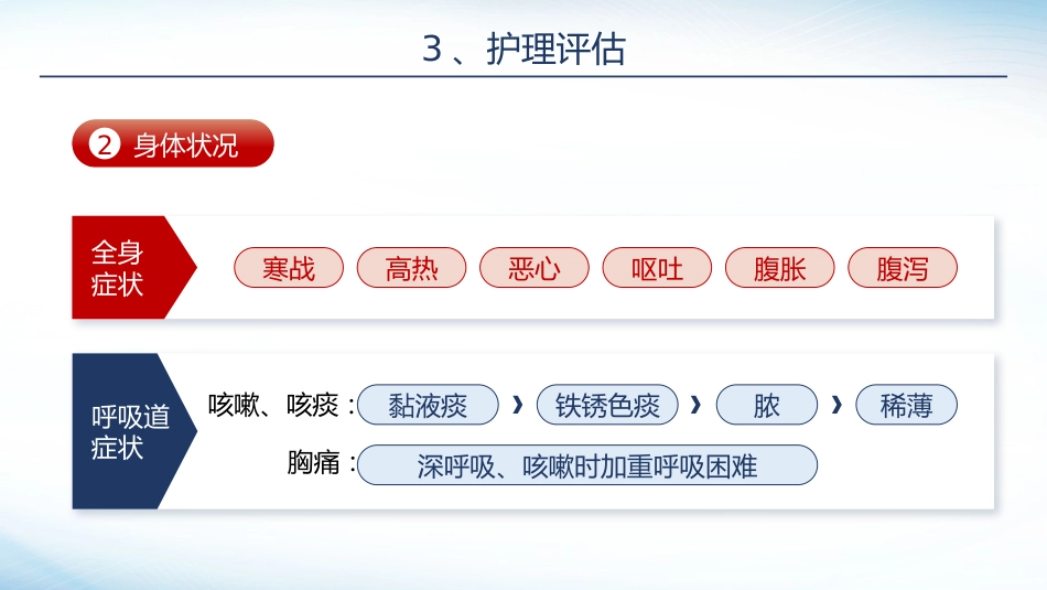 内科护理：肺炎感染护理_第10页