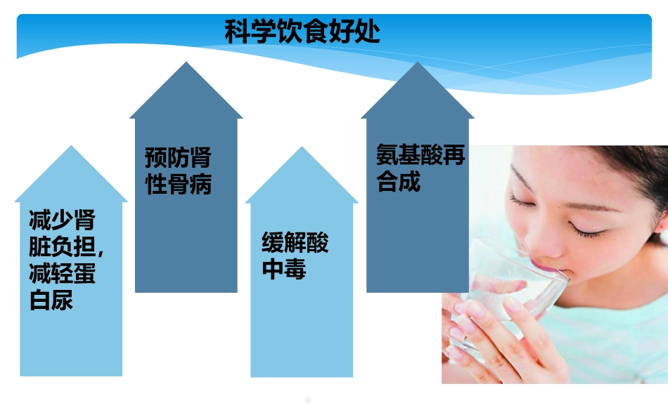 尿毒症患者科学饮食ppt课件_第10页