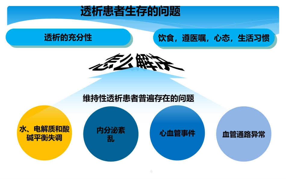 尿毒症患者科学饮食ppt课件_第7页
